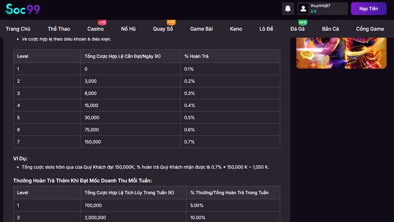 Ví dụ minh họa cách tính hoàn trả slots game SOC99 hằng ngày