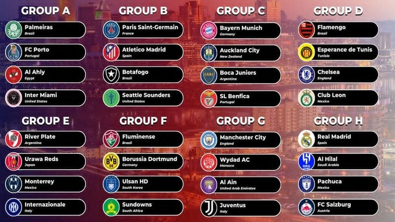 Cập nhật lịch thi đấu FIFA Club World Cup 2025 mới nhất
